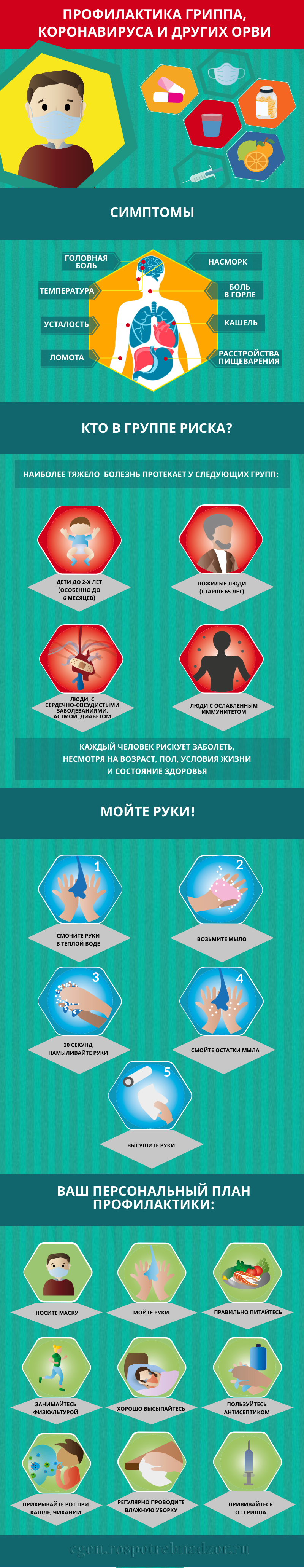Плакат "Профилактика гриппа, коронавируса и других ОРВИ" Плакат "Профилактика гриппа, коронавируса и других ОРВИ"