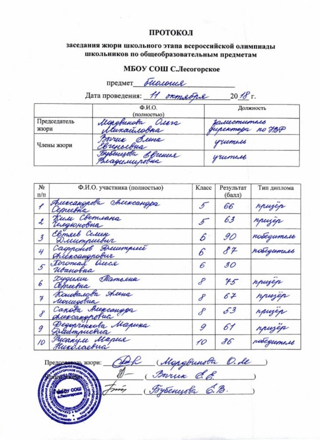 Протокол школьного этапа олимпиады по биологии (2018/2019 учебный год) Протокол школьного этапа олимпиады по биологии (2018/2019 учебный год)