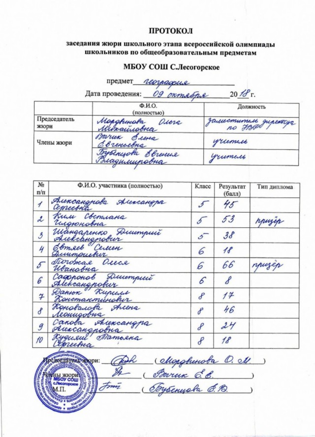 Протокол школьного этапа олимпиады по географии (2018/2019 учебный год) Протокол школьного этапа олимпиады по географии (2018/2019 учебный год)