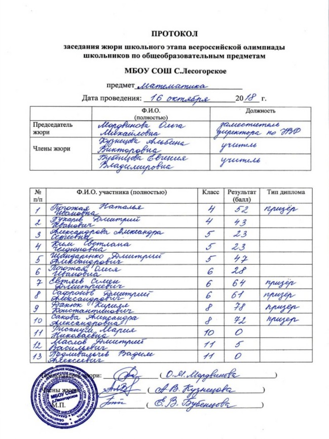 Протокол школьного этапа олимпиады по математике (2018/2019 учебный год) Протокол школьного этапа олимпиады по математике (2018/2019 учебный год)