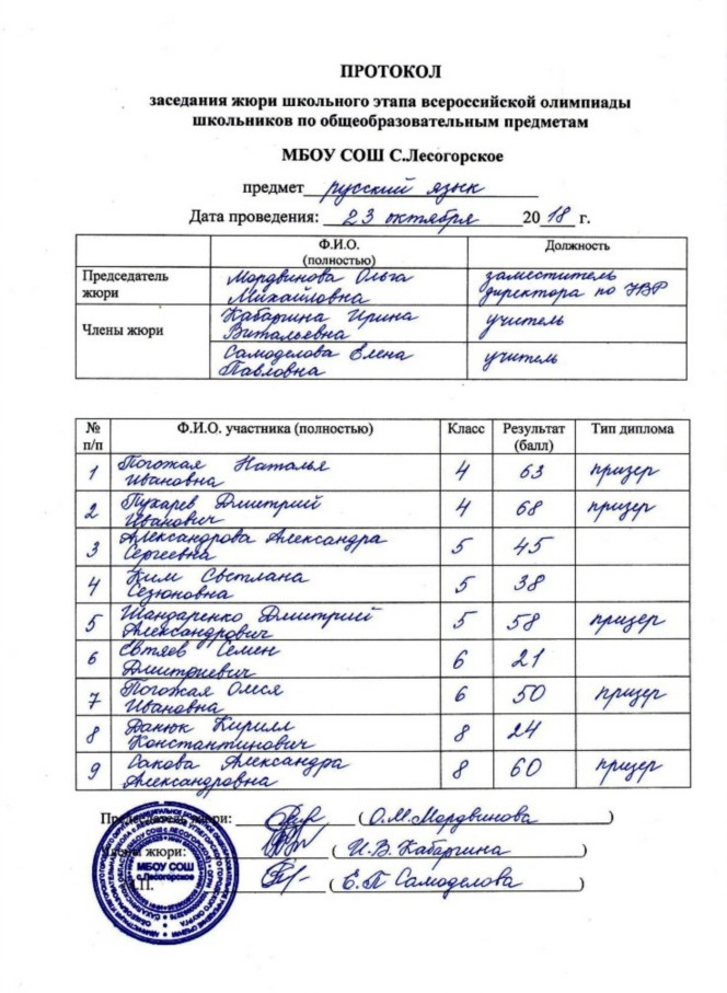 Протокол школьного этапа олимпиады по русскому языку (2018/2019 учебный год) Протокол школьного этапа олимпиады по русскому языку (2018/2019 учебный год)