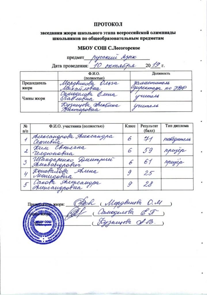 Протокол школьного этапа олимпиады по русскому языку (2019/2020 учебный год) Протокол школьного этапа олимпиады по русскому языку (2019/2020 учебный год)