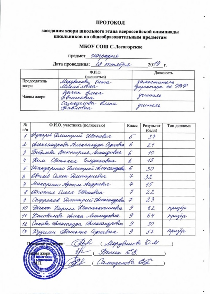 Протокол школьного этапа олимпиады по географии (2019/2020 учебный год) Протокол школьного этапа олимпиады по географии (2019/2020 учебный год)