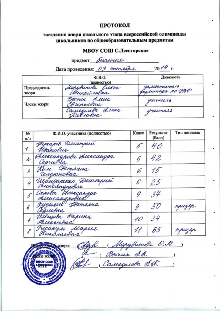 Протокол школьного этапа олимпиады по биологии (2019/2020 учебный год) Протокол школьного этапа олимпиады по биологии (2019/2020 учебный год)