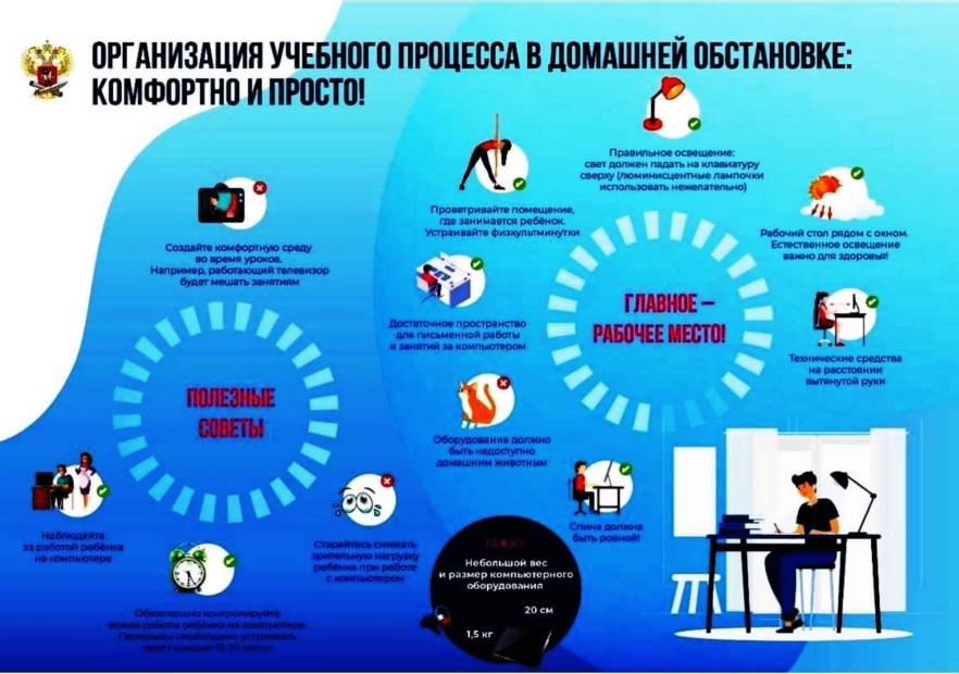 Плакат "Организация учебного процесса в домашней обстановке: комфортно и просто!" Плакат "Организация учебного процесса в домашней обстановке: комфортно и просто!"