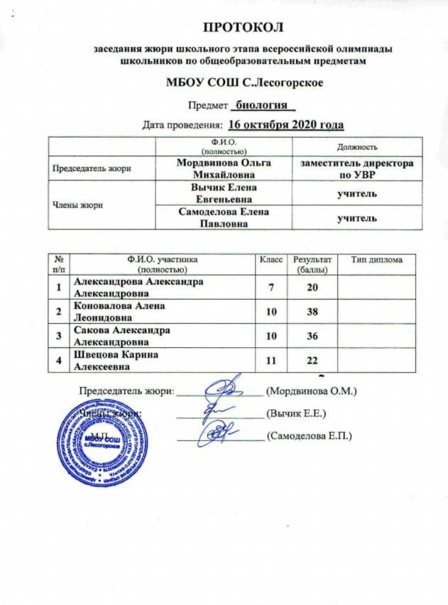 Протокол школьного этапа олимпиады по биологии (2020/2021 учебный год) Протокол школьного этапа олимпиады по биологии (2020/2021 учебный год)