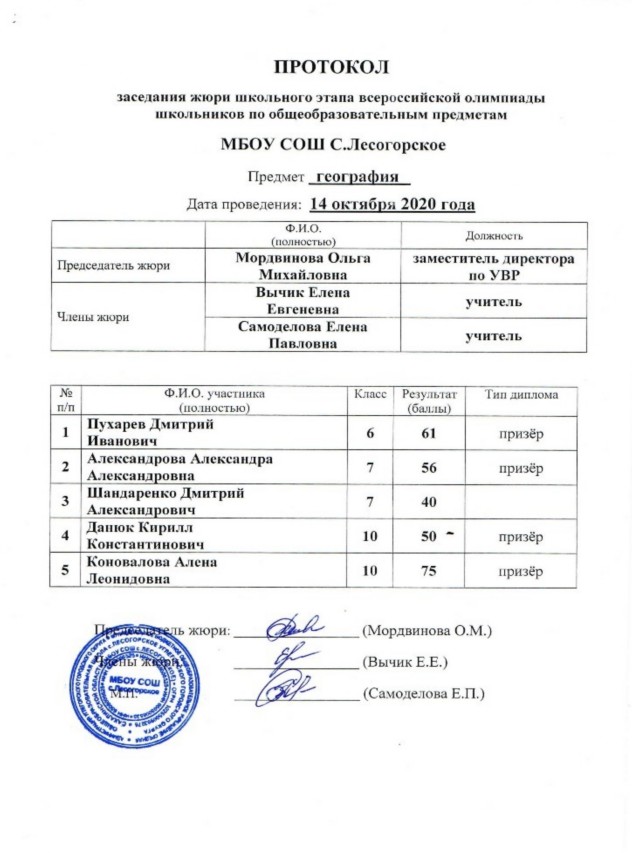 Протокол школьного этапа олимпиады по географии (2020/2021 учебный год) Протокол школьного этапа олимпиады по географии (2020/2021 учебный год)