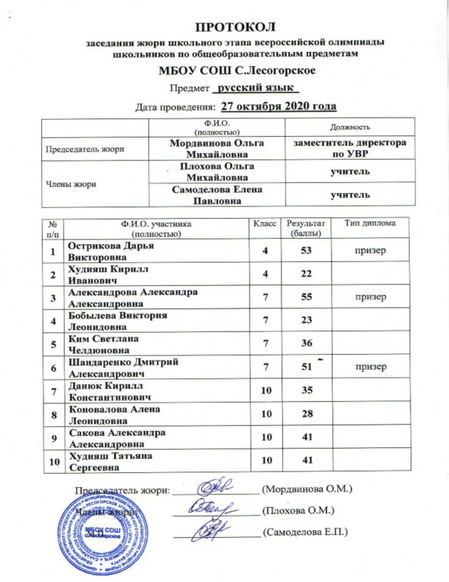 Протокол школьного этапа олимпиады по русскому языку (2020/2021 учебный год) Протокол школьного этапа олимпиады по русскому языку (2020/2021 учебный год)