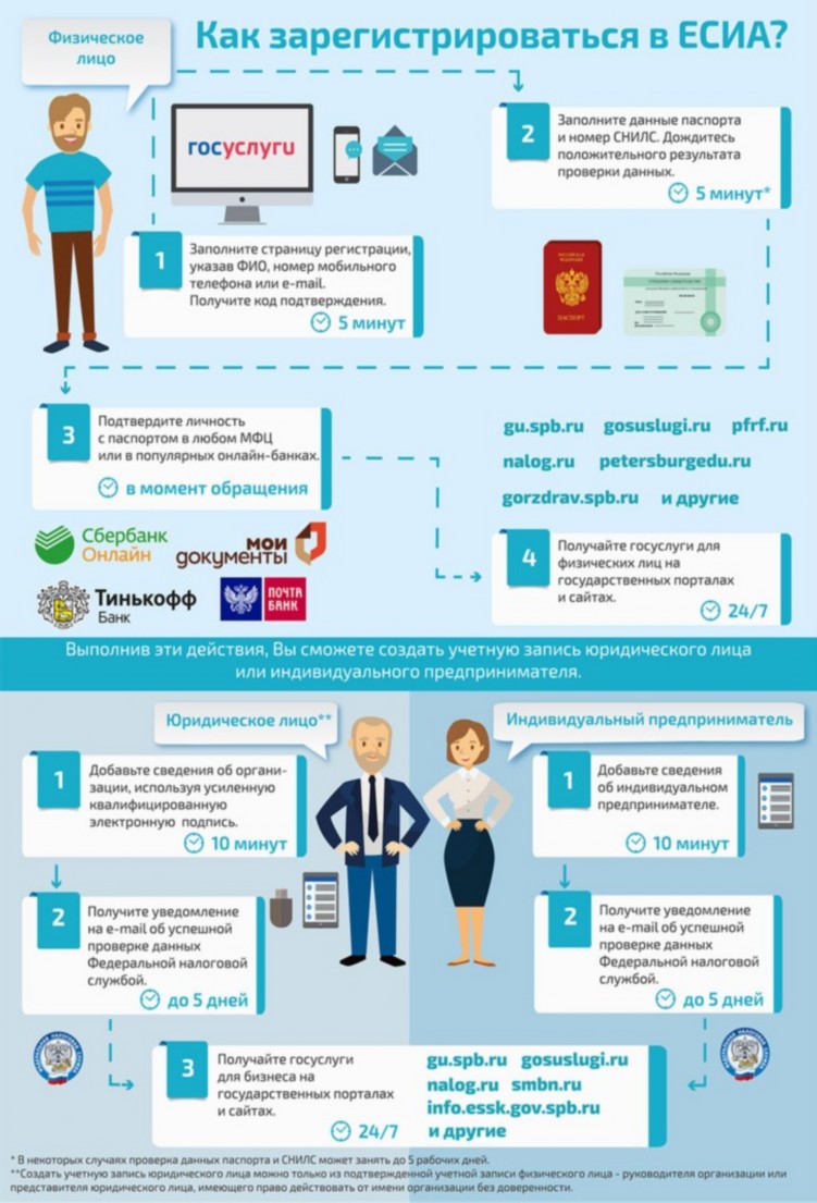 Информационный плакат "Как зарегистрироваться в ЕСИА?" Информационный плакат "Как зарегистрироваться в ЕСИА?"